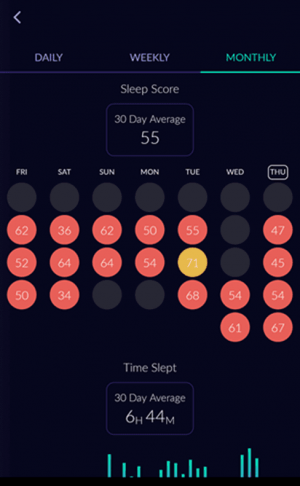 sleep tracker sleep score by day sleep tracker sleep score by day